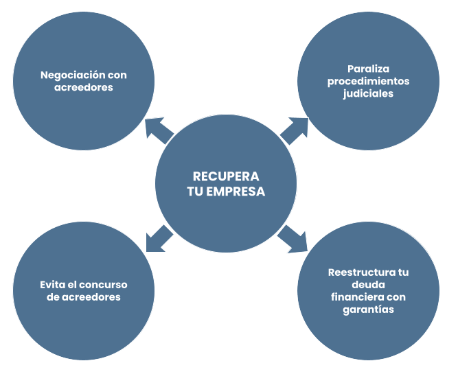 recupera tu empresa dibujo
